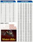 МОТО ГУМА ВЪНШНА 90/90-21 60M 6PR TТ P262 ВАНДА /ПРЕОЦЕНЕНА 2012г/-2