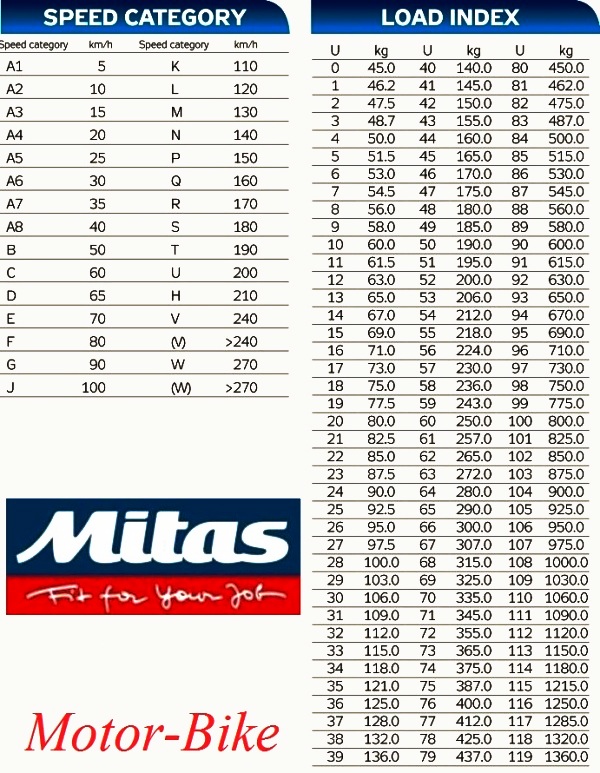 Pneumatico Mitas 140/80-18 70R TT EF-07 Super Soft Extreme – Parete Nera, Tubeless